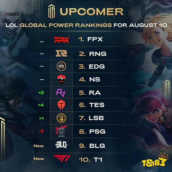 了东部榜首 了东部榜首